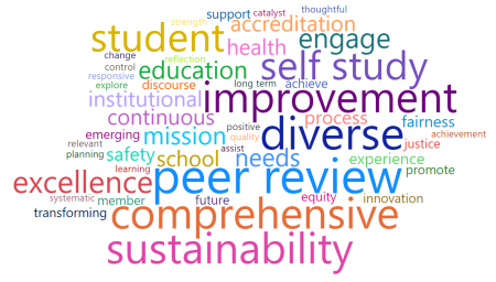 neasc-cis_standard-wordle